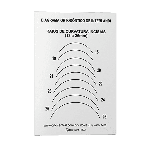 Diagrama Interlandi
